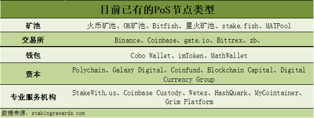 Staking进入深水区:加密货币交易所来搅局?-深研未来