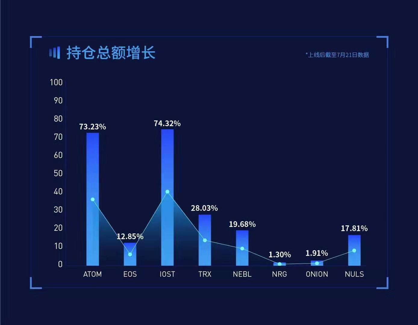 Staking进入深水区:加密货币交易所来搅局?-深研未来