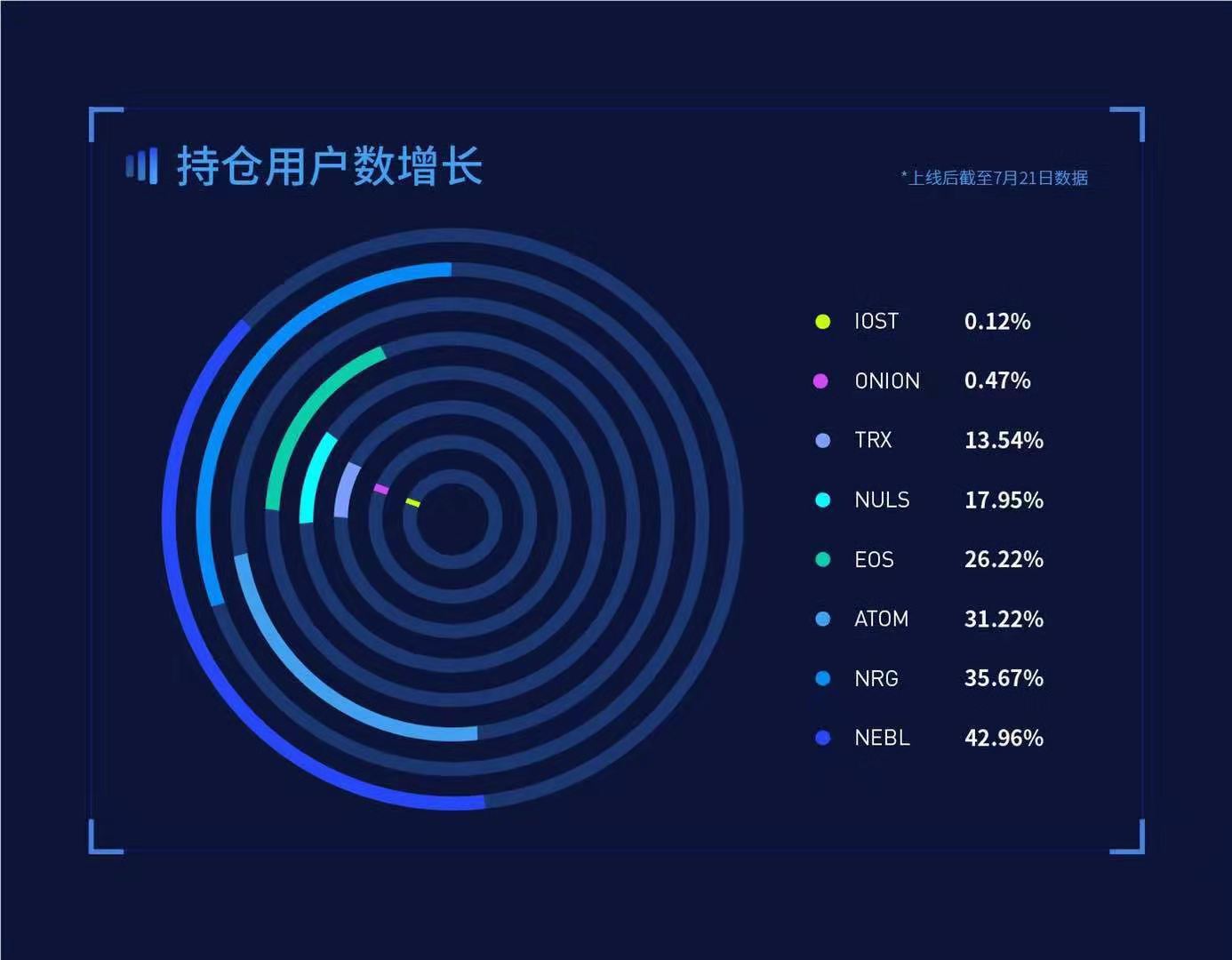 Staking进入深水区:加密货币交易所来搅局?-深研未来