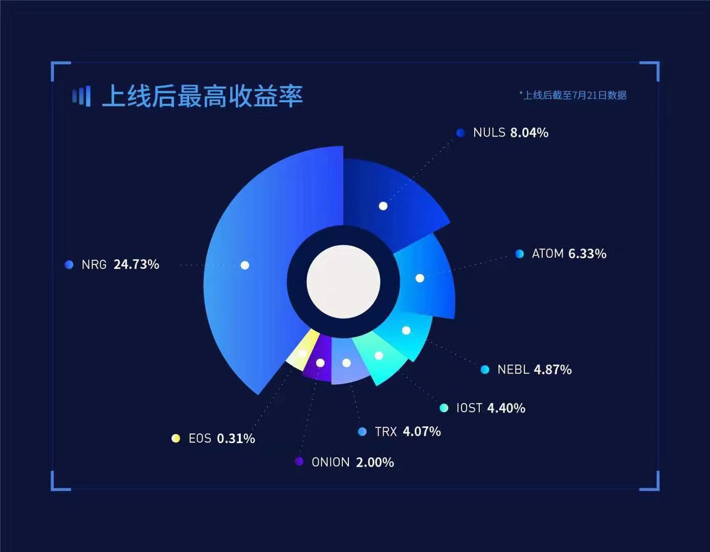 Staking进入深水区:加密货币交易所来搅局?-深研未来